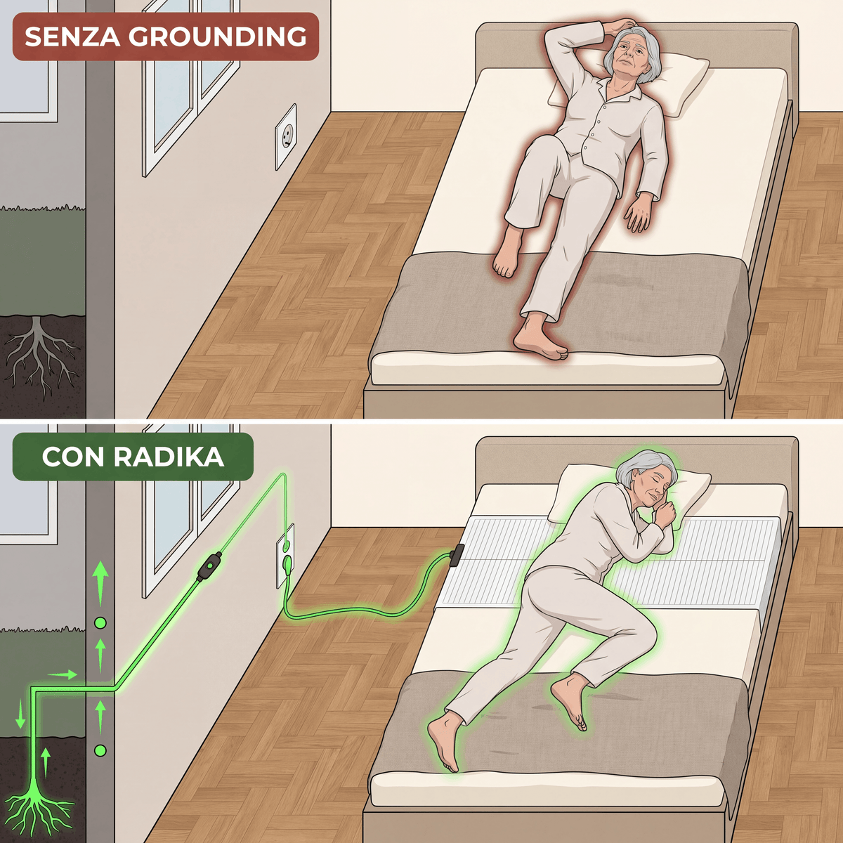 Terrena™ - Lenzuolo Grounding