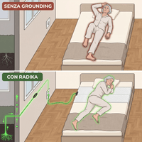 Terrena™ - Lenzuolo Grounding