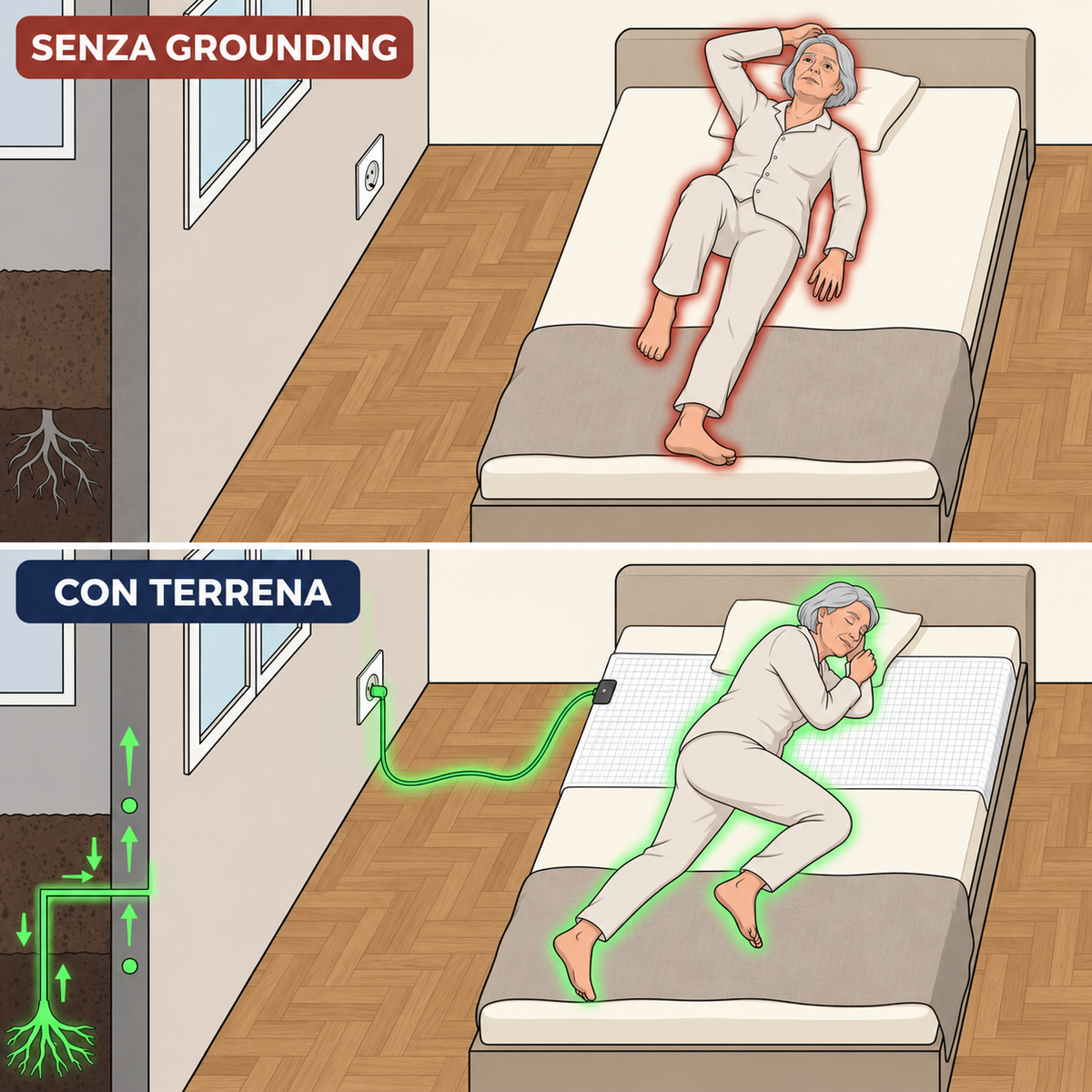 Terrena™ - Lenzuolo Grounding