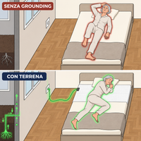 Terrena™ - Lenzuolo Grounding